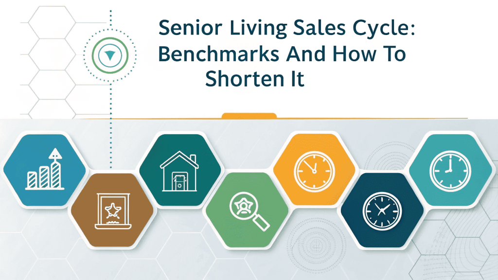 senior living sales cycle